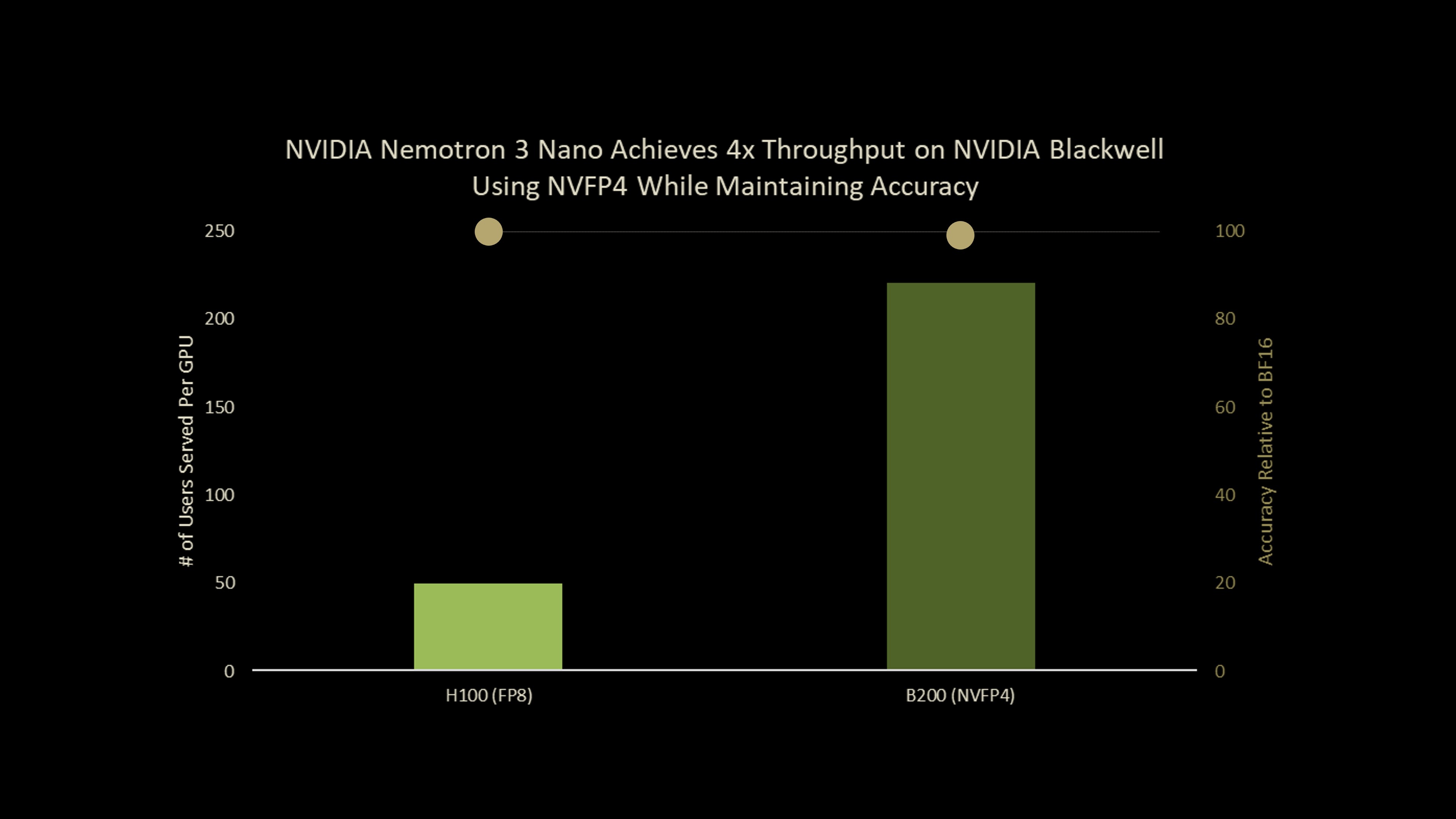 NVIDIA Just Killed the "Quantization = Quality Loss" Myth